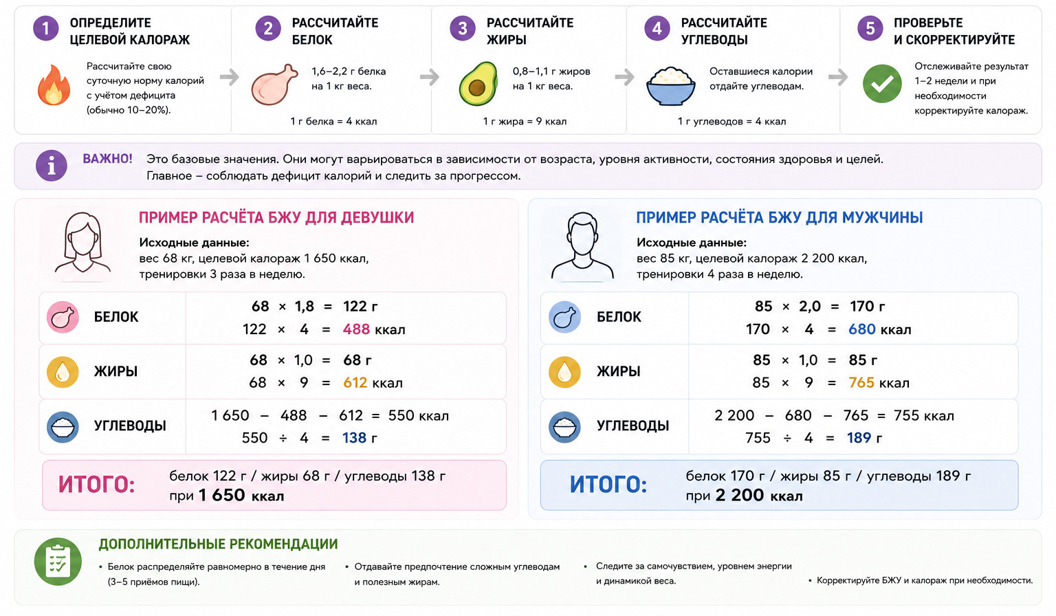 Как рассчитать БЖУ для похудения 