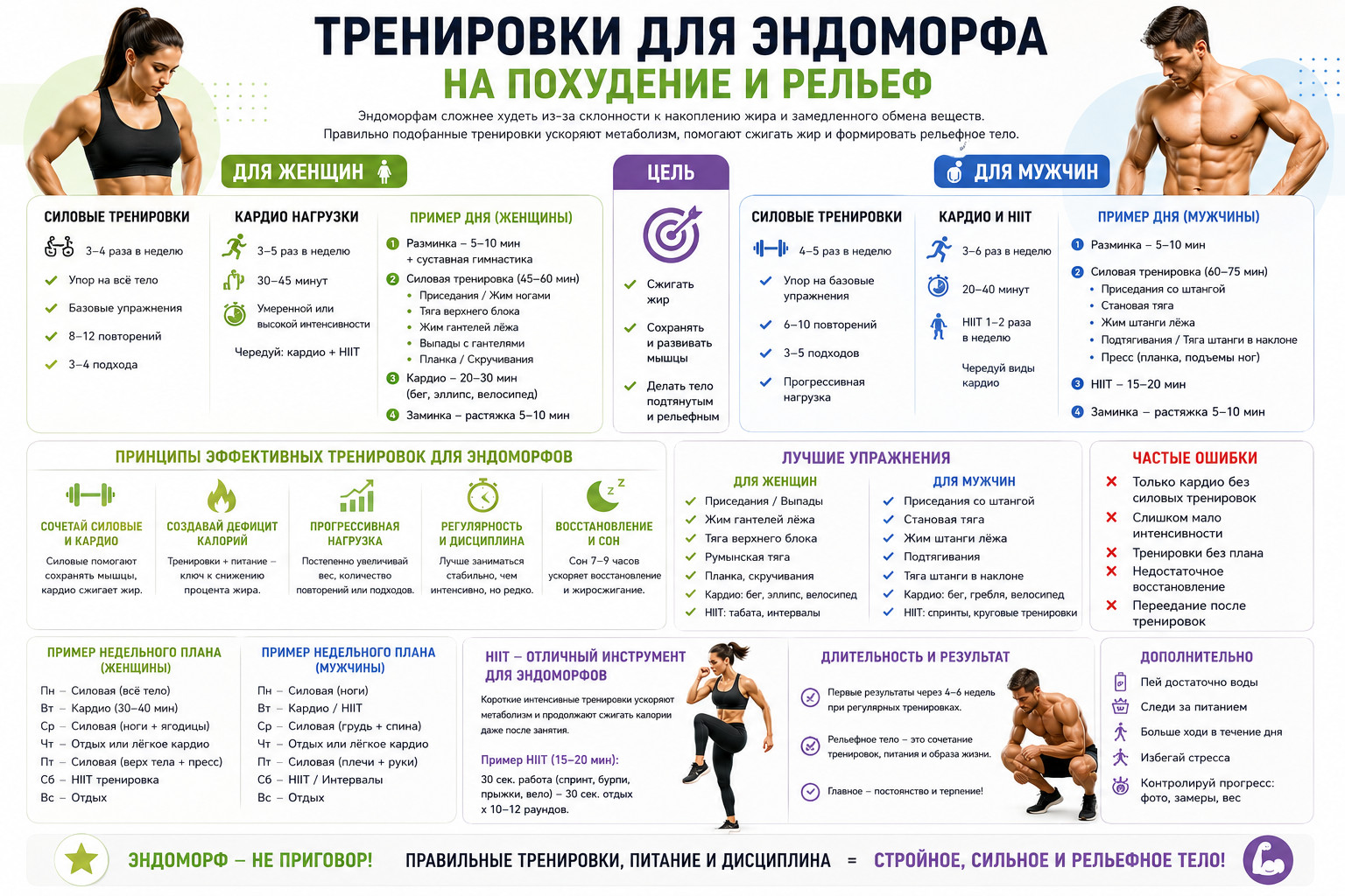 Тренировки для эндоморфов: гайд по фитнесу

