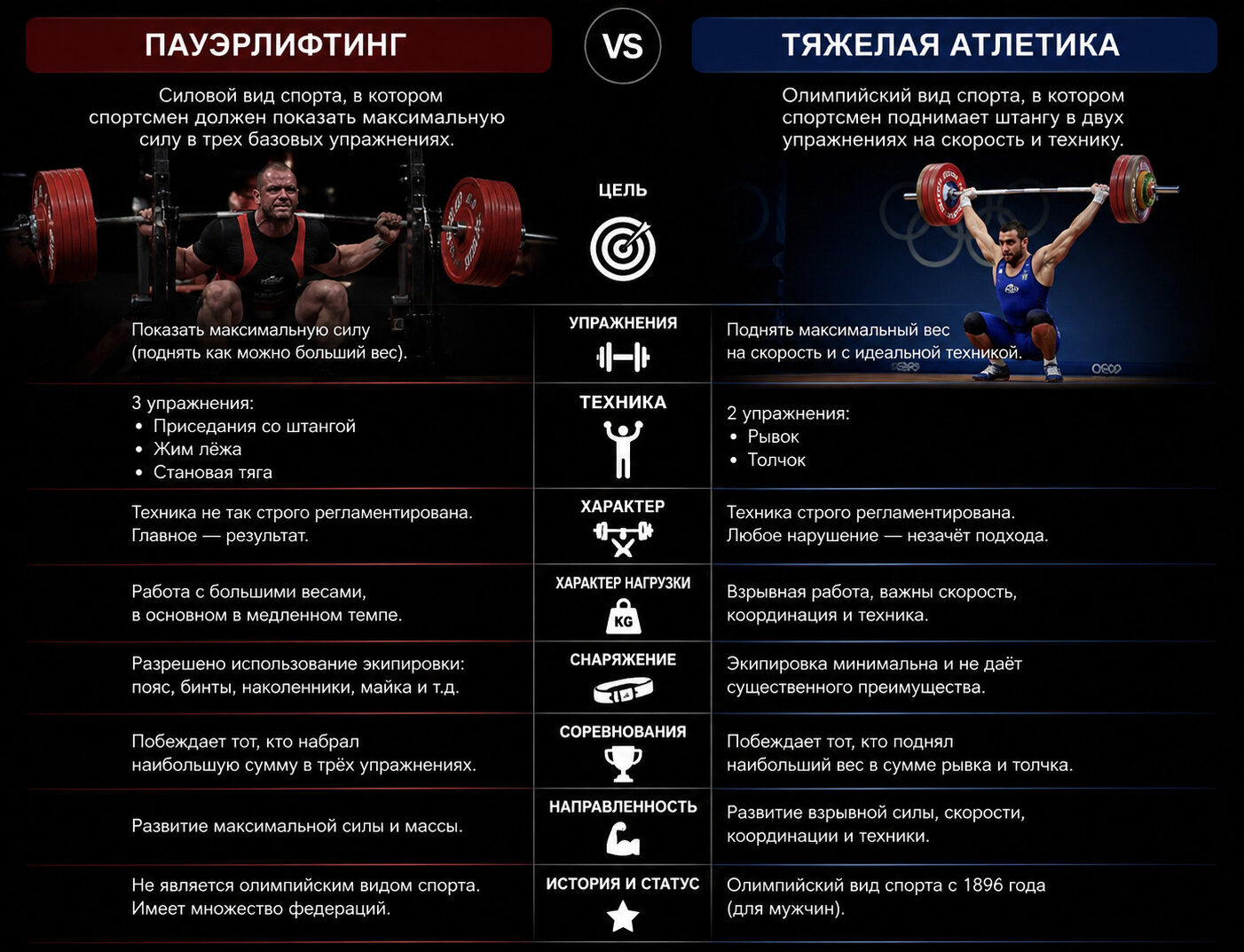 Пауэрлифтинг vs тяжёлая атлетика