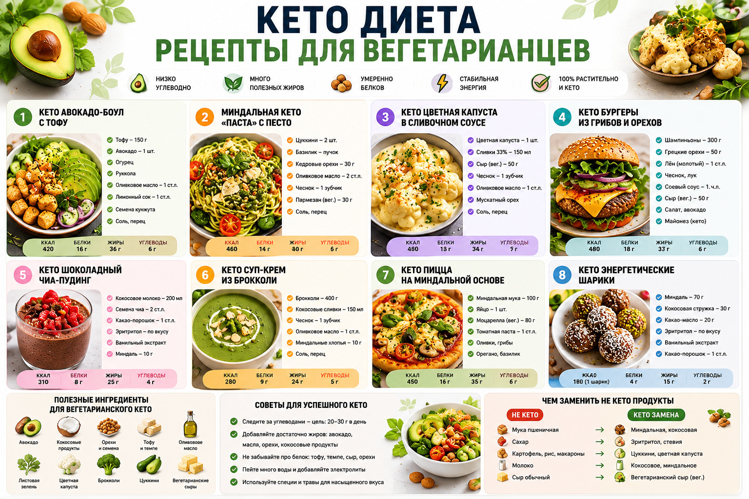 Растительные кето-рецепты для вегетарианцев

